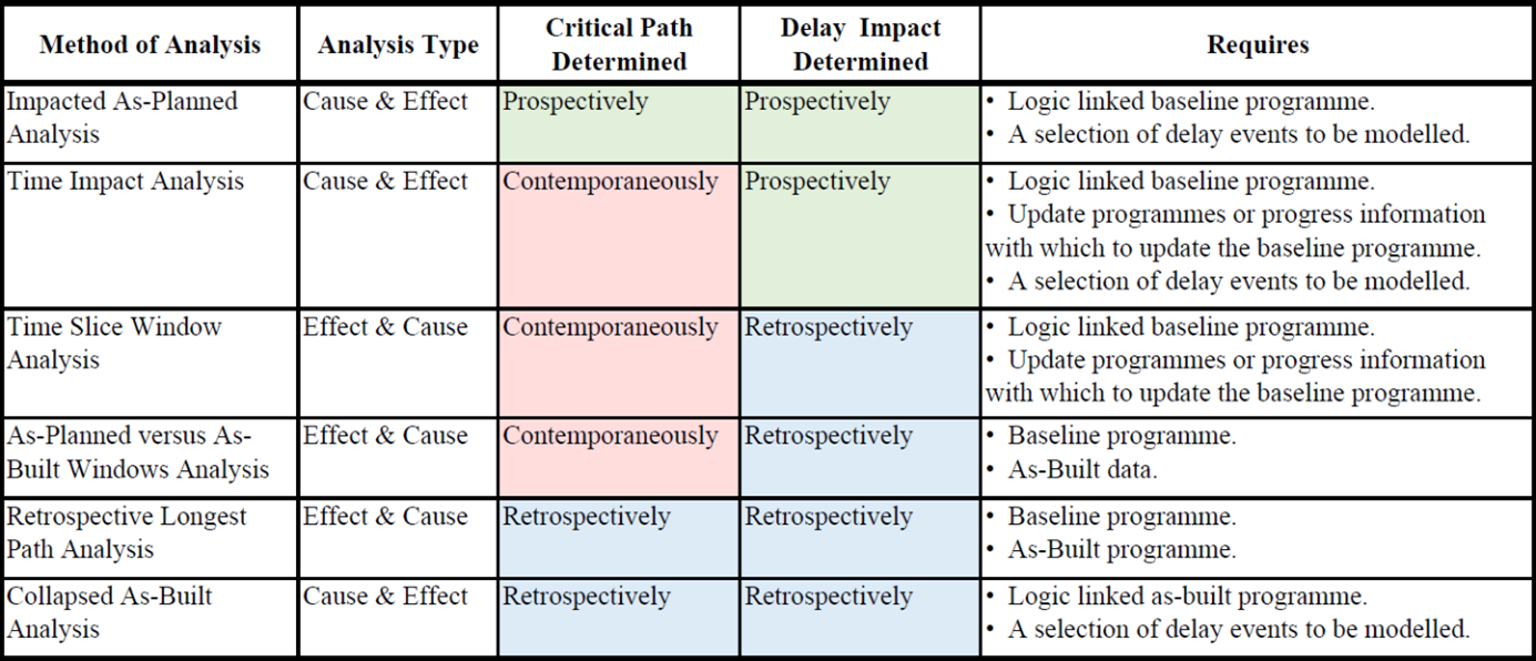 Delay_Analysis_Methods.png