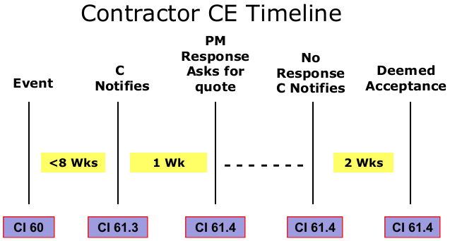 contractorCETimeline.png